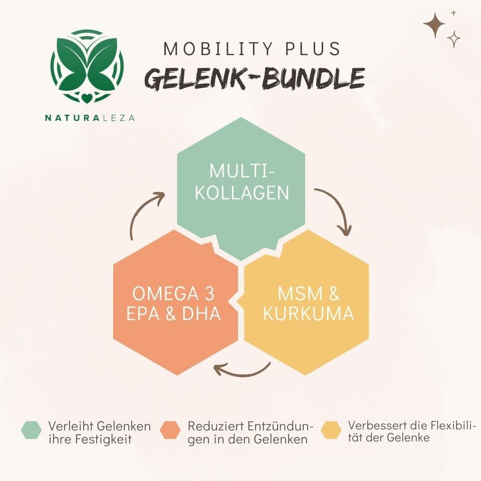 Wirkung von Produkten im Mobility Plus Gelenk Bundle