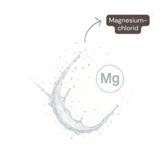 Inhaltsstoffe des Magnesiumchlorid Sole Sprays von Naturaleza